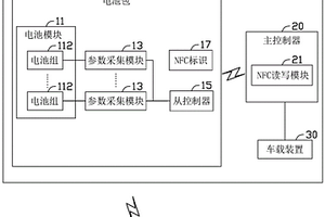 電池包以及具有電池包的電池管理控制系統