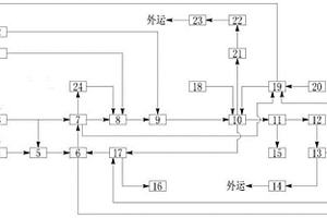 利用風電光熱光伏可再生能源生產氫氣的裝置及應用系統