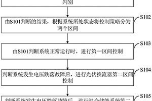 光伏低電壓穿越控制方法、系統、設備、介質及終端