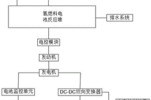 氫能汽車的燃料電池能量管理系統