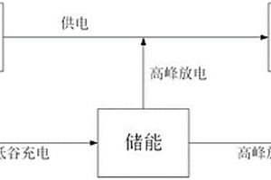 基于家用儲能電源的輔助調頻方法