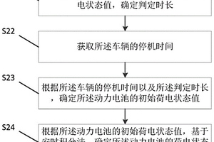 車輛的動力電池荷電狀態值的確定方法和裝置