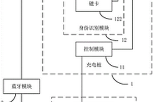 無感藍牙預約充電系統及方法