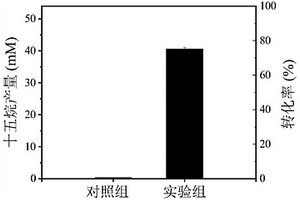 厭氧條件下制備含光脫羧酶催化劑及烴類燃料的方法