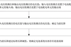 電池系統內部連接故障的檢測方法和裝置