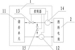 降低燃料電池電導率的系統和控制方法