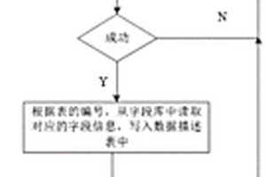 基于CIM模型的風電場集控中心SCADA系統