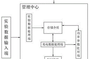 基于物聯網的充電樁管理方法、系統及存儲介質