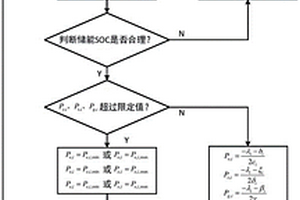 考慮線路損耗的電-儲-氣耦合系統一致性優化方法