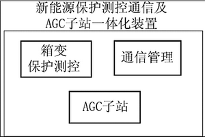 保護測控通信及AGC子站一體化實現方法和裝置