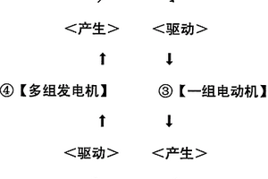 動電循環永動發電機組