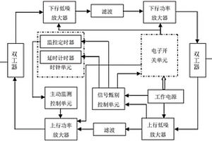 喚醒式直放站系統及其控制方法