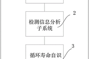 磷酸鐵鋰動力電池循環壽命預測系統