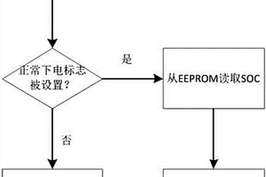 BMS系統異常掉電SOC保護方法