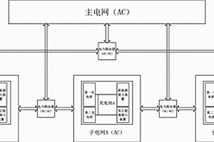 充電樁系統及其控制方法