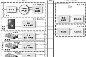 用于海上平臺的風光儲直流電力系統及控制方法