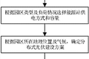 基于園區能源站接入配電網的能源互聯規劃方法