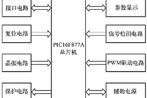 輔助充電應用控制系統