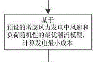 考慮風力發電不確定性的可控移相器選址方法及系統