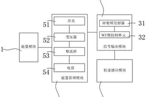 充氣輪胎的轉速感應裝置、估算系統及估算方法