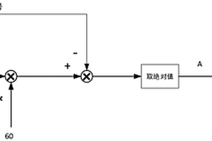 提高火電機組一次調頻中頻率信號可靠性的方法