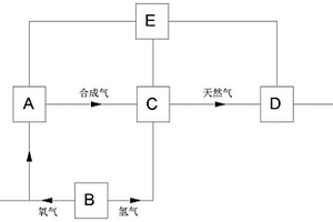 可再生孤網能源系統