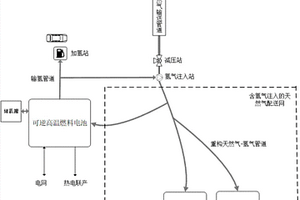 基于燃料電池可逆循環的氫/電互聯系統及控制方法