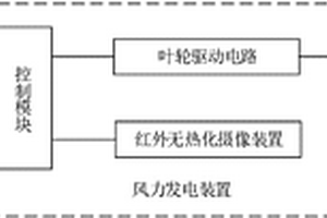 基于云服務器監控的風力發電系統及其工作方法