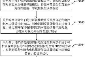 源網荷綜合能源調度分析方法、系統及終端設備