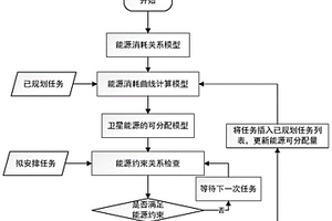 基于動態(tài)能源平衡周期的成像衛(wèi)星能源約束檢查方法