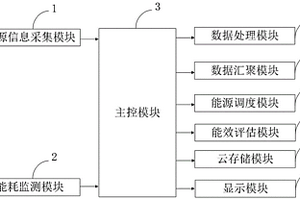 基于區塊鏈的多元信息交互綜合能源服務系統及方法