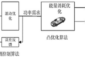 基于MPC和凸優化算法的純電動汽車自適應巡航控制方法