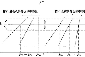 適用于雙向儲能設備的雙象限頻率特性分析方法
