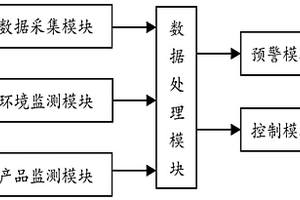 電池生產監管系統
