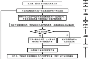 基于送、受端區域優化的兩區域應急備用配置方法和裝置