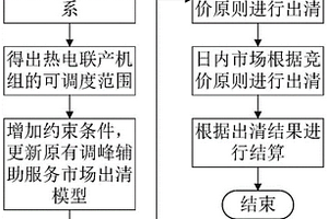 基于企業用能特性的自備電廠參與調峰的調控方法及系統