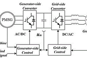永磁直驅(qū)型風(fēng)力發(fā)電機組電磁暫態(tài)模型的構(gòu)建方法