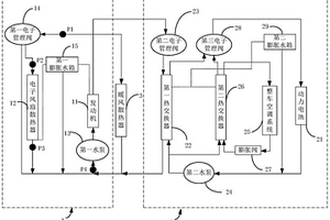 熱管理系統及其控制方法