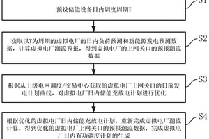基于虛擬電廠調峰的儲能設備日內有功調度方法