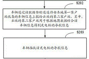 充電樁導(dǎo)航方法、裝置、電子設(shè)備及自動駕駛車輛