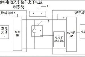 氫燃料電池叉車及其上下電控制系統(tǒng)