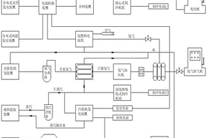 綠色智能供能系統