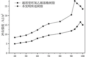 高韌性玻璃鱗片膠泥及其制備方法