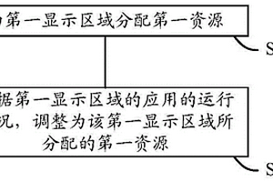 資源分配的方法、裝置和運載工具