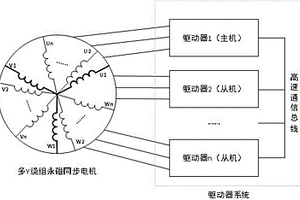 永磁同步電機的驅動控制系統及永磁同步電機模組