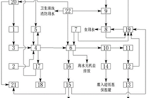 蟹爪半潛漂浮式風光互補氫氧漁牧聯合生產系統