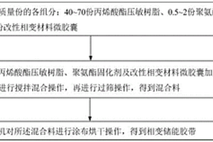 相變儲能膠帶及其制備方法