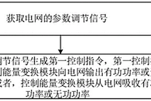 飛輪儲能系統(tǒng)的控制方法及拓?fù)溲b置