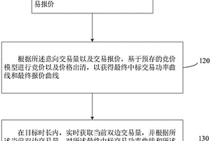 基于獨立儲能模式的雙邊交易優化方法和裝置