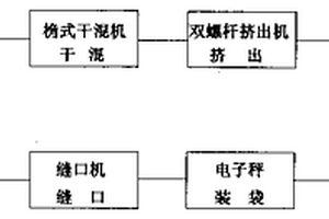 塑基導熱材料